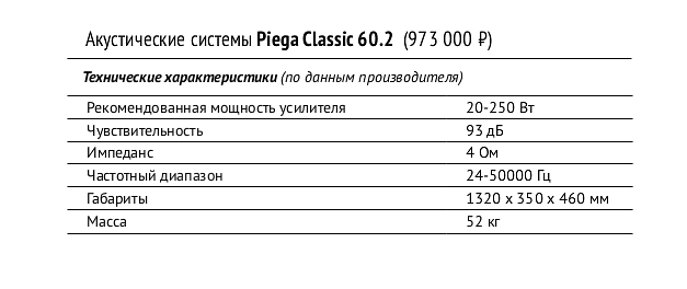 Piega Classic 60.2