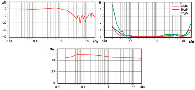 Тест планарных наушников Audeze LCD-2: комфорт в ушах и на ушах
