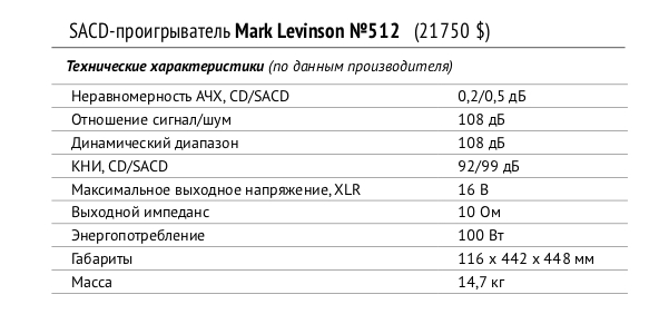 SACD - проигрыватель Mark Levinson №512